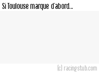 Si Toulouse marque d'abord - 2024/2025 - Ligue 1